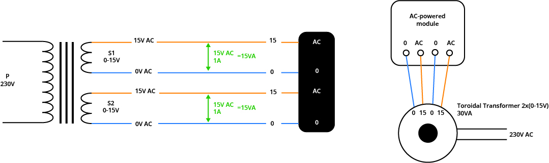 Schema 3